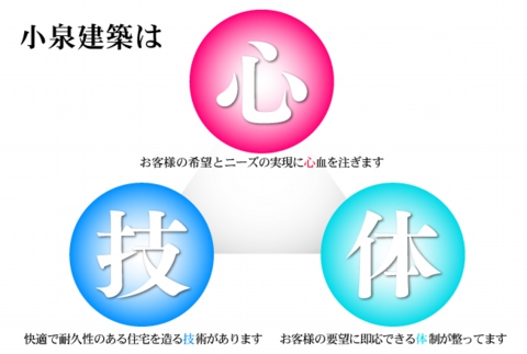 小泉建築の心・技・体